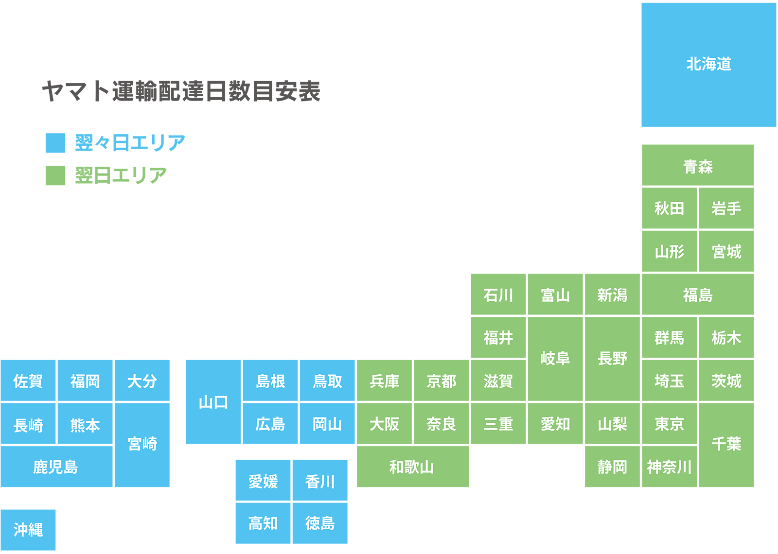 ヤマト運輸配達日数目安表